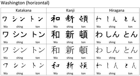how to write japanese names in kanji